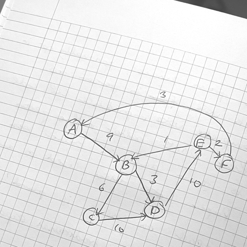 Github link to Recursive Floyd Warshall Algorithm Project